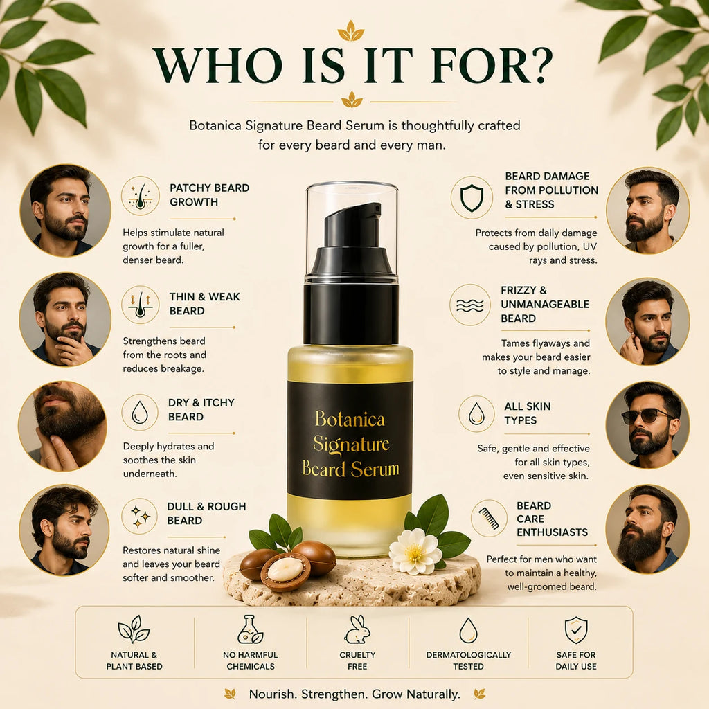 An infographic-style product listing image for Botanica Signature Beard Serum. The central subject is a black cylindrical bottle with a gold label and white text, surrounded by a beige background with decorative green leaves, multiple beard photos of men, benefit callouts, and ingredient icons.