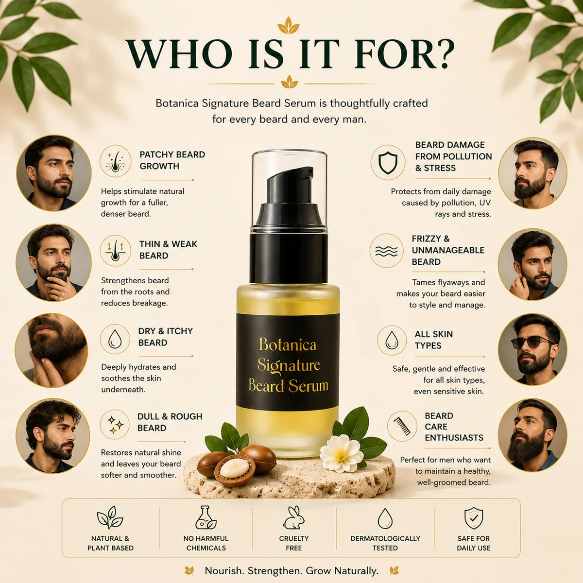 An infographic-style product listing image for Botanica Signature Beard Serum. The central subject is a black cylindrical bottle with a gold label and white text, surrounded by a beige background with decorative green leaves, multiple beard photos of men, benefit callouts, and ingredient icons.