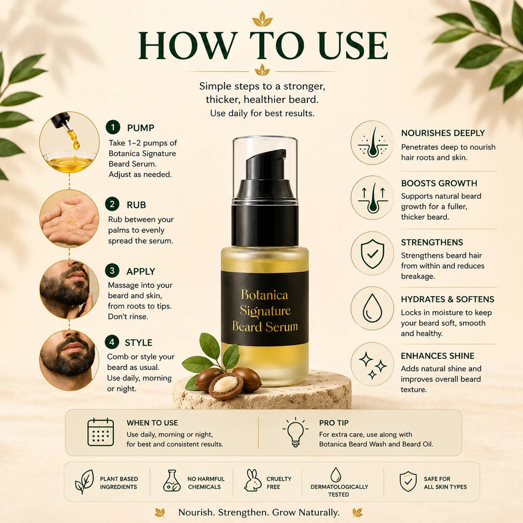 An infographic titled 'HOW TO USE' for Botanica Signature Beard Serum, featuring a central bottle of the serum surrounded by illustrated steps, icons, and natural imagery like beards, seeds, and leaves on a cream background.