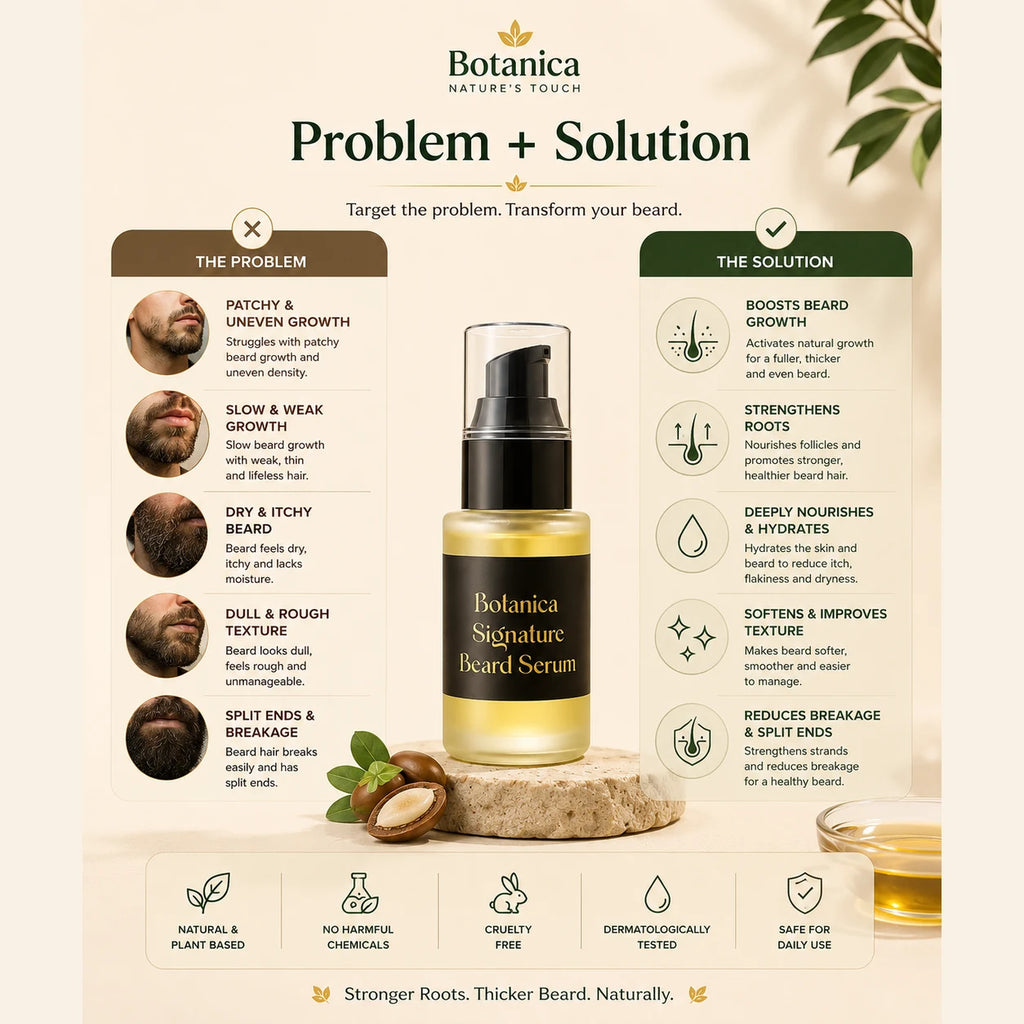 Botanica Nature's Touch Problem + Solution infographic for their Beard Signature Beard Serum, featuring before-and-after beard growth progress photos, text detailing common beard problems and the solution benefits, and a bottle of the serum in the center.