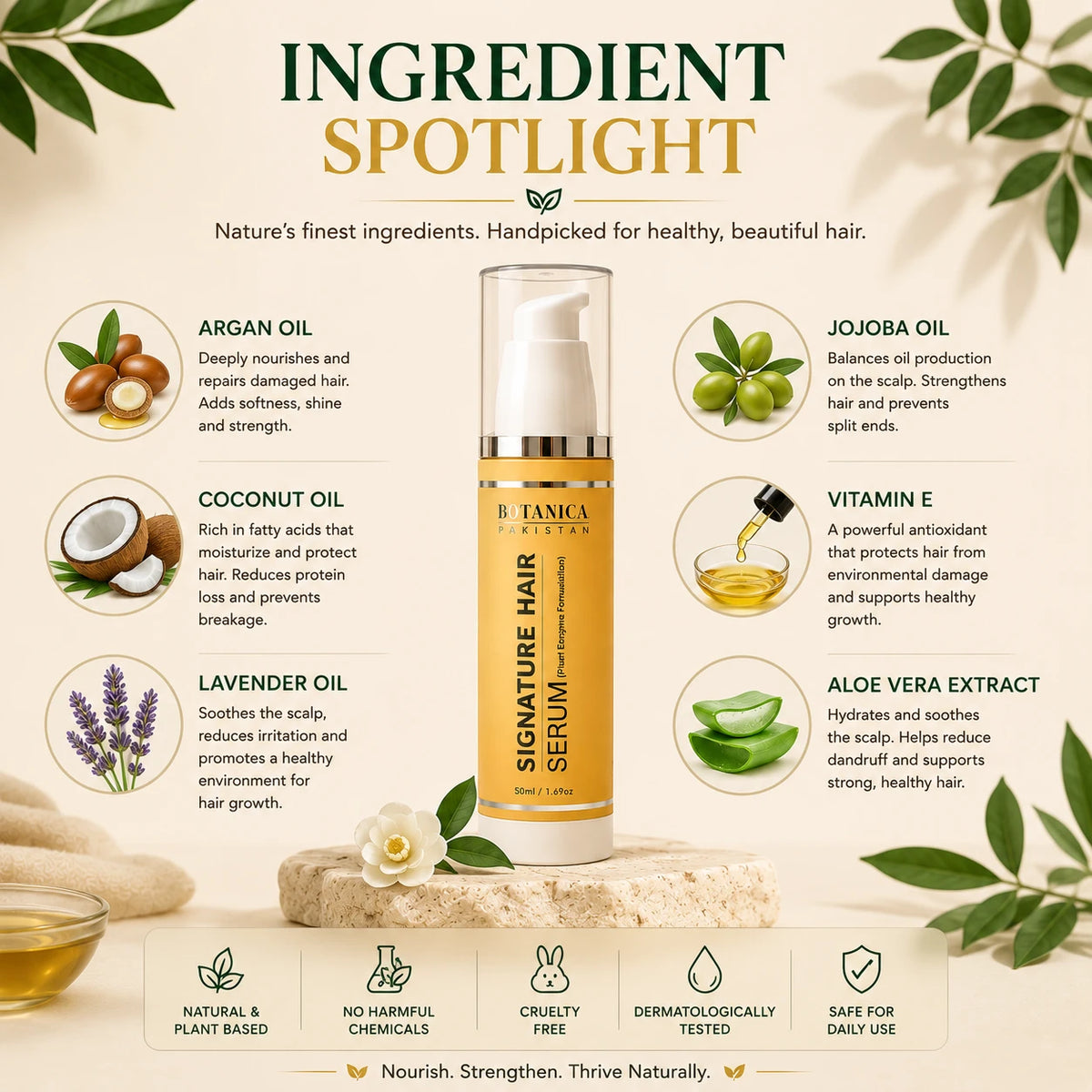 A BOTANICA Signature Hair hair care bottle centered on a beige ingredient spotlight graphic with surrounding ingredient callouts and text about argan oil, jojoba oil, coconut oil, lavender oil, and aloe vera extract.