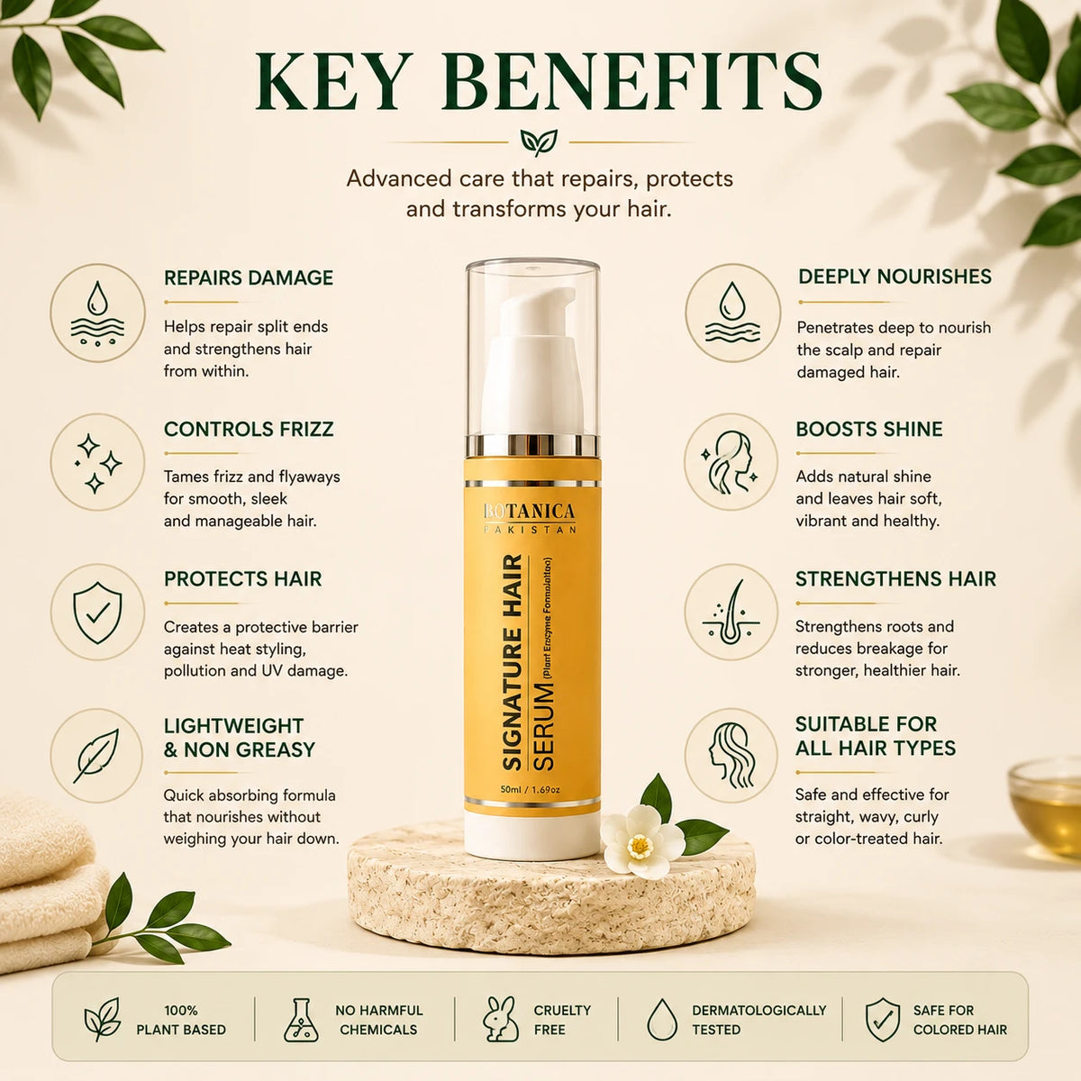 A promotional infographic titled 'KEY BENEFITS' for BOTanica Signature Hair Serum, showing a bottle of golden-yellow serum centered between illustrated icons and text listing benefits like repairing damage, controlling frizz, boosting shine, and strengthening hair. The design uses a warm beige background with green leaves and decorative elements.