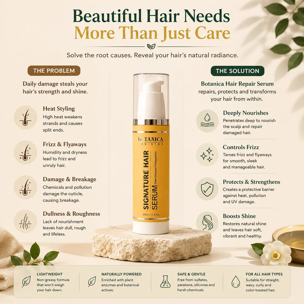 A promotional infographic for BOTANICA Hair Signature Hair Serum, showing a white and gold bottle centered on a beige background with text detailing hair care benefits and ingredients.