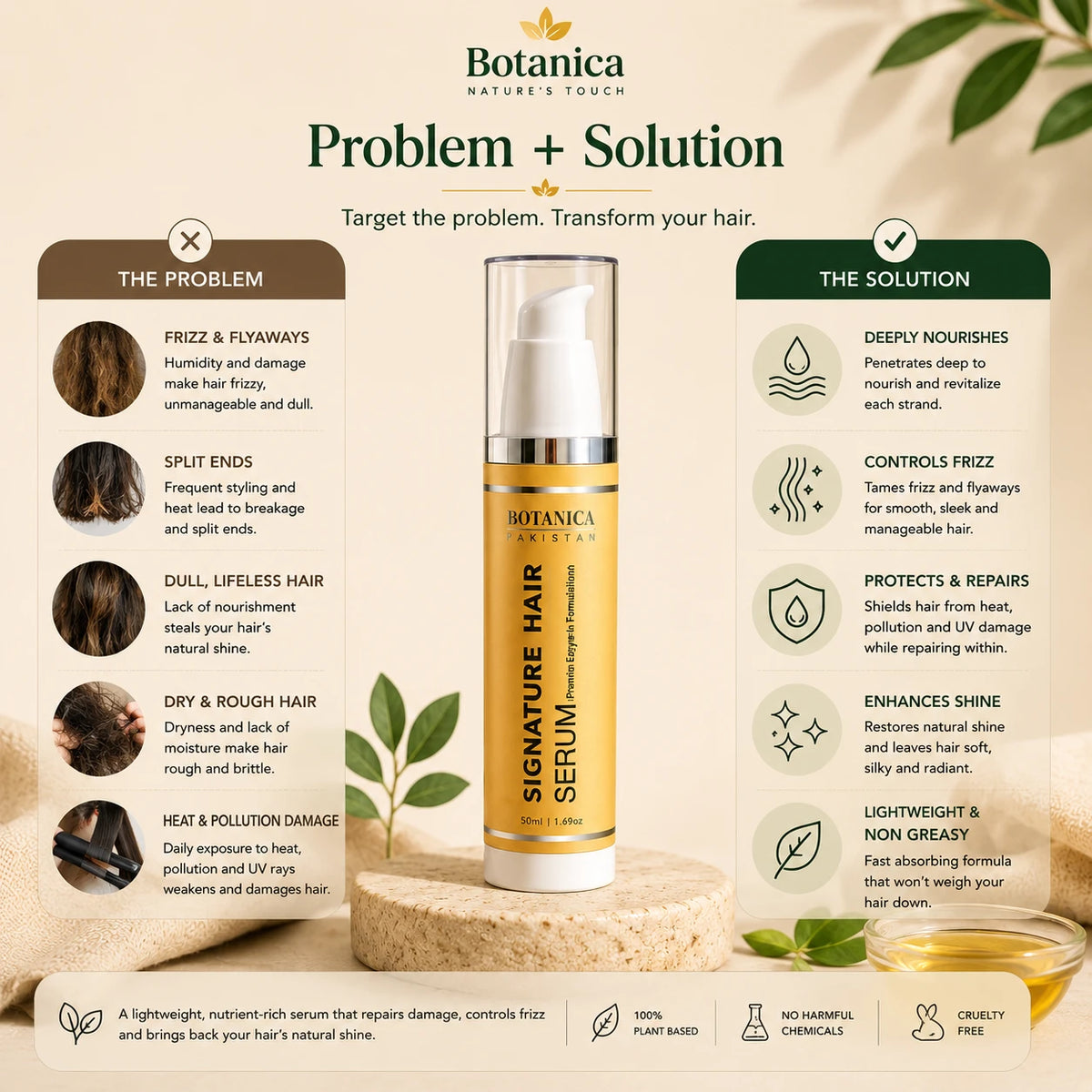 A promotional infographic for Botanica Signature Hair Serum, featuring a bottle of golden-yellow serum centered between two columns of text detailing hair problems on the left and solutions on the right, set against a warm beige background with decorative leaves and a bowl of sliced bananas at the bottom.